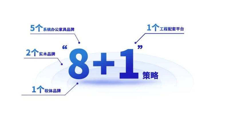 91视频官网下载家具集團