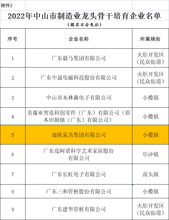 91视频官网下载家具集團上榜中山市製造業龍頭骨幹培育企業